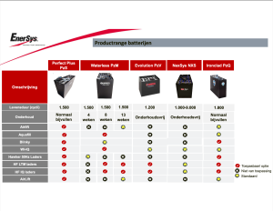 aanbod Hawker EnerSys